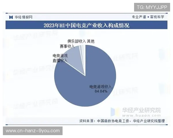 电竞产业崛起与发展趋势分析：从竞技比赛到商业化生态链的全面探讨